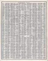 Reference Table - Page 005, Missouri State Atlas 1873